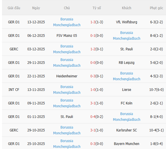 Nhận định Dortmund vs Gladbach (2h30 ngày 2012) Lợi thế sân nhà 4 Nhận định Dortmund vs Gladbach (2h30 ngày 2012) Lợi thế sân nhà 4