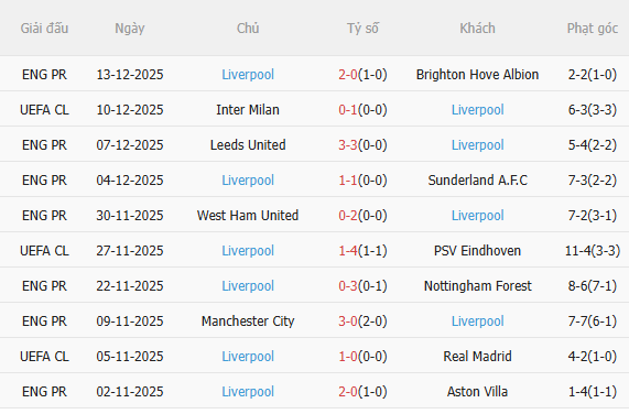 Nhận định Tottenham vs Liverpool (0h30 ngày 2112) Chờ đội khách vượt khó 4 Nhận định Tottenham vs Liverpool (0h30 ngày 2112) Chờ đội khách vượt khó 4