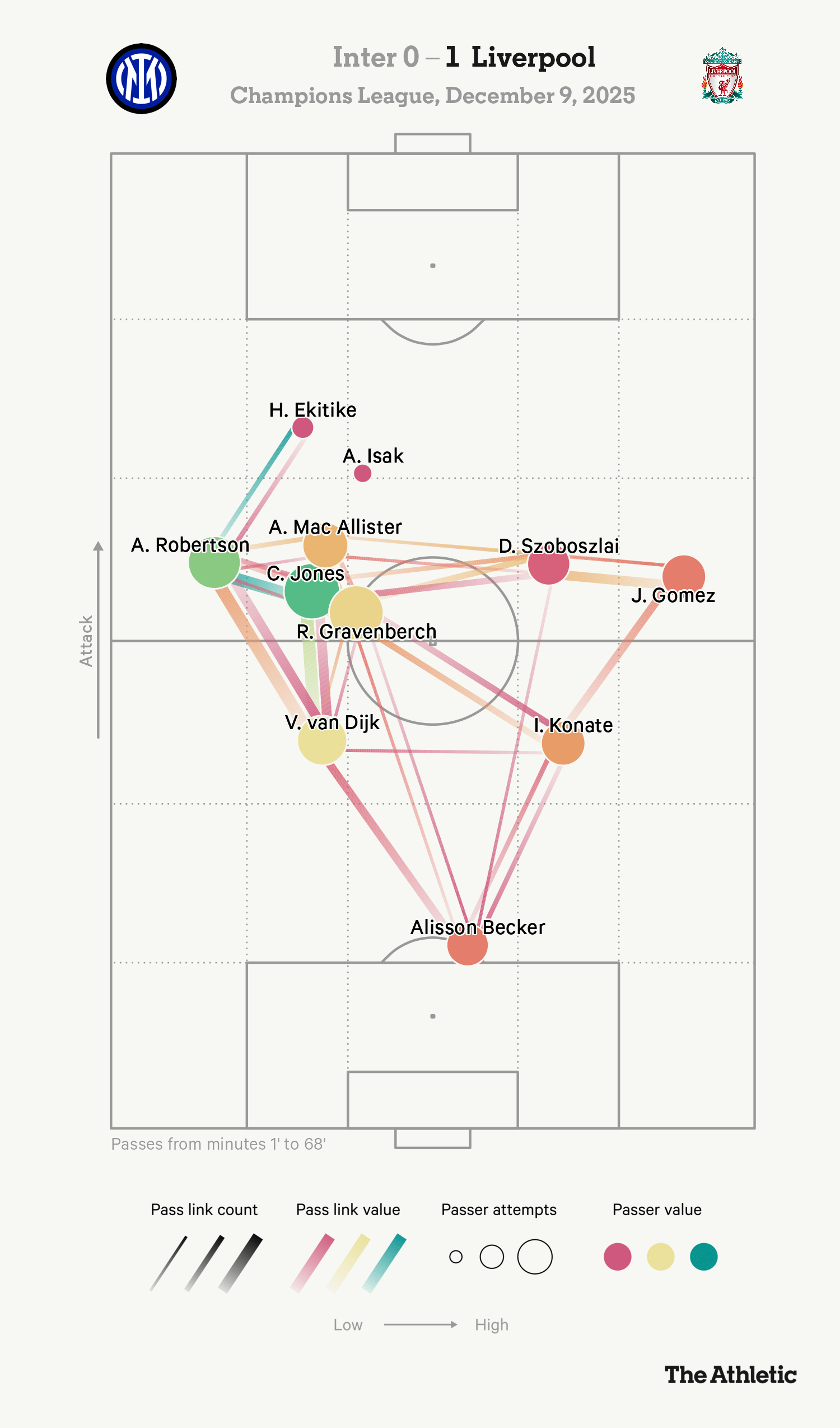 Hugo Ekitike đã trả lời câu hỏi Mua nó về để làm gì 4 Hugo Ekitike đã trả lời câu hỏi Mua nó về để làm gì 4