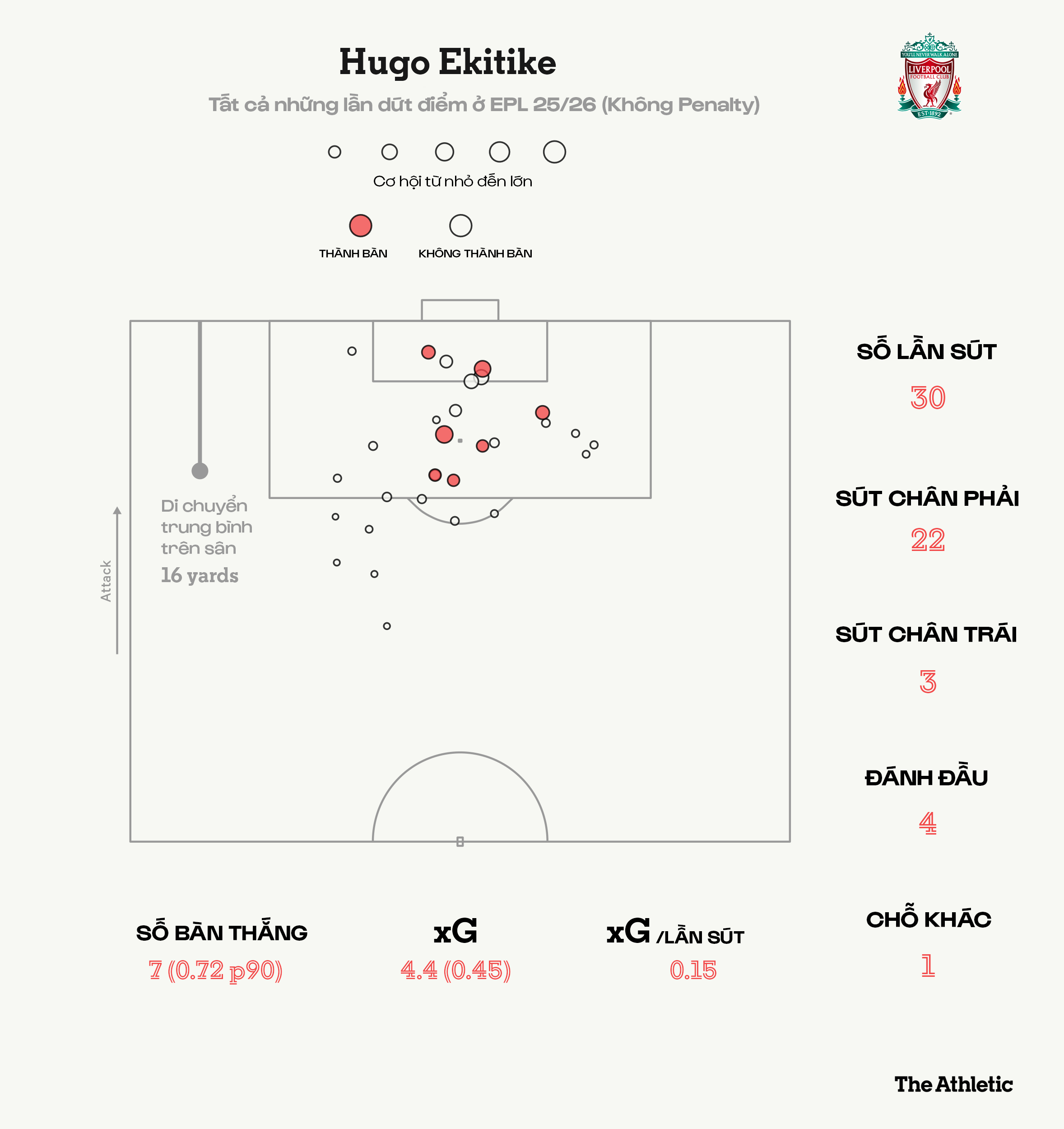 Hugo Ekitike đã trả lời câu hỏi Mua nó về để làm gì 2 Hugo Ekitike đã trả lời câu hỏi Mua nó về để làm gì 2