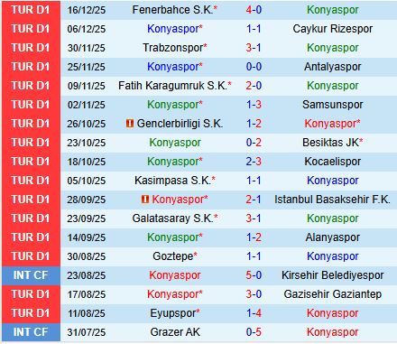 Nhận định Konyaspor vs Kayserispor 18h30 ngày 2012 (VĐQG Thổ Nhĩ Kỳ 202526) 2