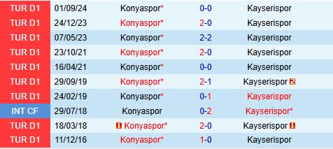Nhận định Konyaspor vs Kayserispor 18h30 ngày 2012 (VĐQG Thổ Nhĩ Kỳ 202526) 1