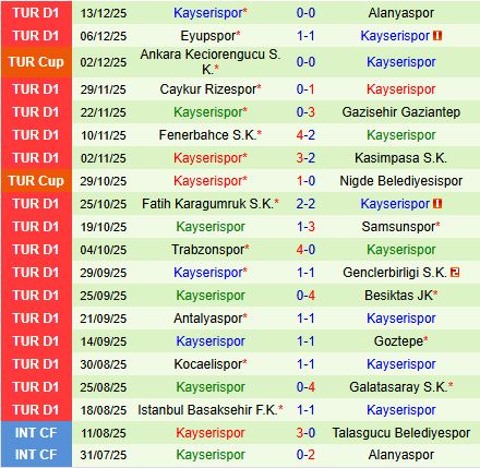 Nhận định Konyaspor vs Kayserispor 18h30 ngày 2012 (VĐQG Thổ Nhĩ Kỳ 202526) 3