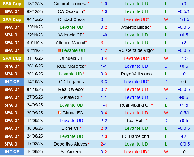 Levante vs Real Sociedad Levante vs Real Sociedad