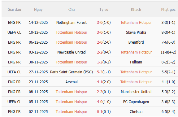 Nhận định Tottenham vs Liverpool (0h30 ngày 2112) Chờ đội khách vượt khó 3 Nhận định Tottenham vs Liverpool (0h30 ngày 2112) Chờ đội khách vượt khó 3