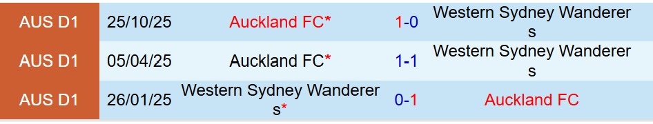 Nhận định Western Sydney vs Auckland FC 16h00 ngày 1912 (VĐQG Australia) 1 Nhận định Western Sydney vs Auckland FC 16h00 ngày 1912 (VĐQG Australia) 1