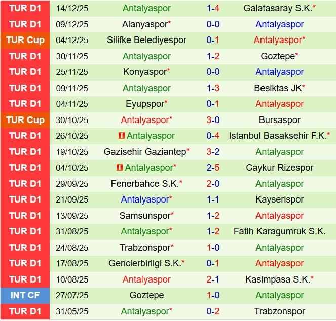 Nhận định Kocaelispor vs Antalyaspor 0h00 ngày 2012 (VĐQG Thổ Nhĩ Kỳ 202526) 3