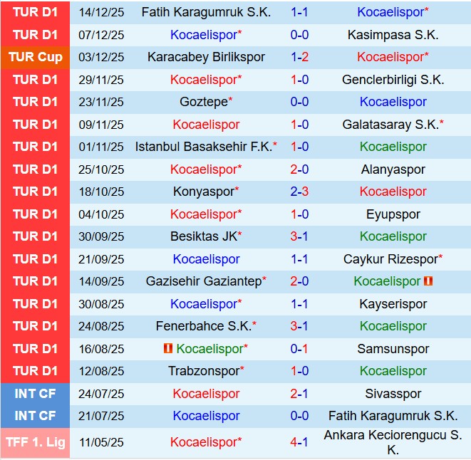 Nhận định Kocaelispor vs Antalyaspor 0h00 ngày 2012 (VĐQG Thổ Nhĩ Kỳ 202526) 2