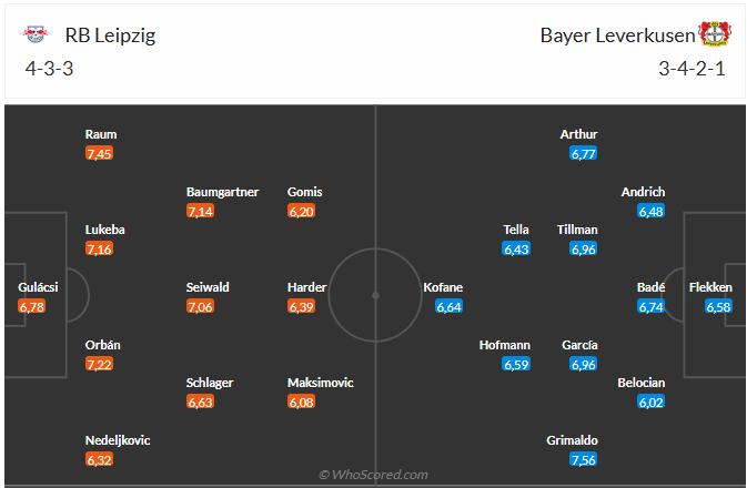 Nhận định Leipzig vs Leverkusen (0h30 ngày 2112) Chờ mưa bàn thắng 6