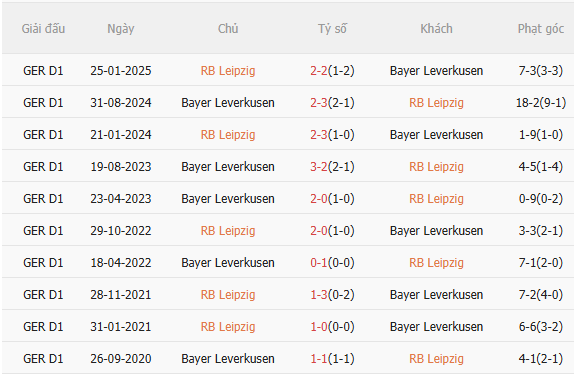 Nhận định Leipzig vs Leverkusen (0h30 ngày 2112) Chờ mưa bàn thắng 5