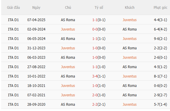 Nhận định Juventus vs Roma (2h45 ngày 2112) Làm khó chủ nhà 5 Nhận định Juventus vs Roma (2h45 ngày 2112) Làm khó chủ nhà 5