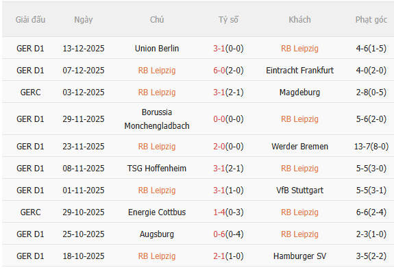 Nhận định Leipzig vs Leverkusen (0h30 ngày 2112) Chờ mưa bàn thắng 3