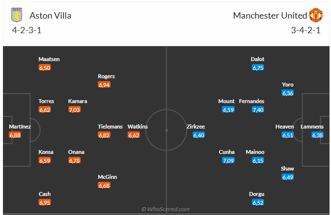 Nhận định Aston Villa vs MU (23h30 ngày 2112) Khó cho Quỷ đỏ 6