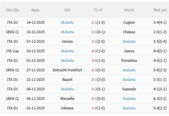 Nhận định Genoa vs Atalanta (2h45 ngày 2212) Chờ một trận cầu sôi nổi 4