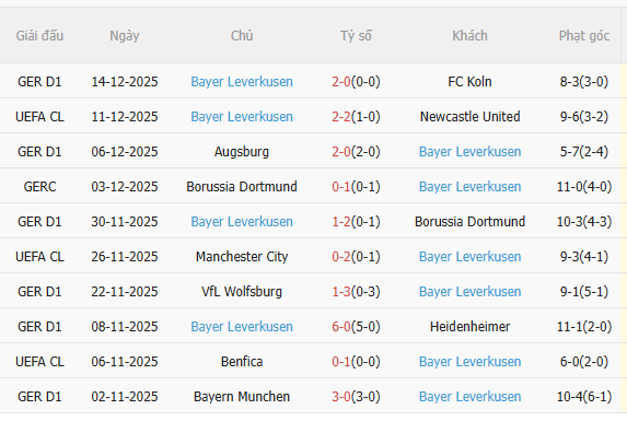 Nhận định Leipzig vs Leverkusen (0h30 ngày 2112) Chờ mưa bàn thắng 4