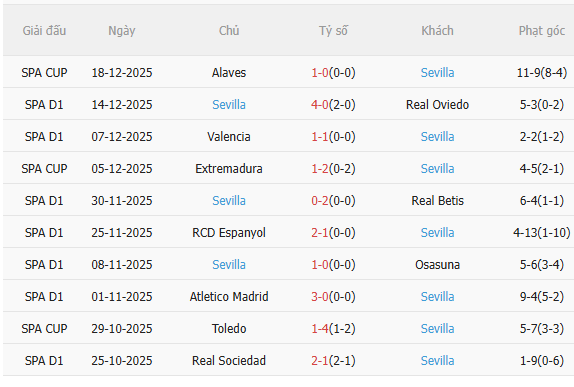 Nhận định Real Madrid vs Sevilla (3h00 ngày 2112) Tiếp tục bám đuổi 4 Nhận định Real Madrid vs Sevilla (3h00 ngày 2112) Tiếp tục bám đuổi 4