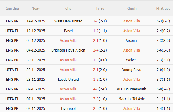 Nhận định Aston Villa vs MU (23h30 ngày 2112) Khó cho Quỷ đỏ 3