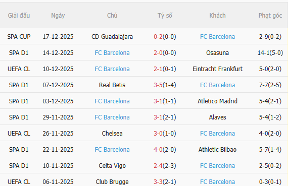 Nhận định Villarreal vs Barca (22h15 ngày 2112) Chờ mưa bàn thắng 4 Nhận định Villarreal vs Barca (22h15 ngày 2112) Chờ mưa bàn thắng 4