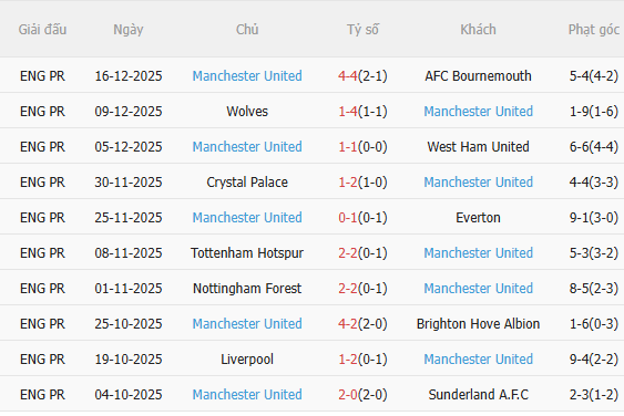 Nhận định Aston Villa vs MU (23h30 ngày 2112) Khó cho Quỷ đỏ 4
