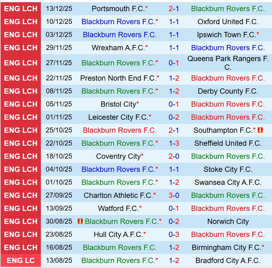 Nhận định Blackburn vs Millwall 19h30 ngày 2012 (Hạng Nhất Anh) 2