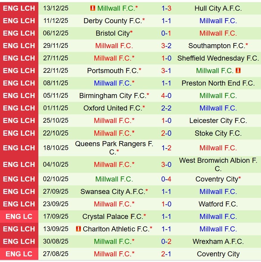 Nhận định Blackburn vs Millwall 19h30 ngày 2012 (Hạng Nhất Anh) 3