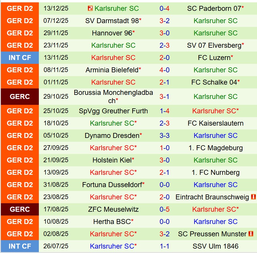 Nhận định Bochum vs Karlsruher 19h00 ngày 2012 (Hạng 2 Đức) 3