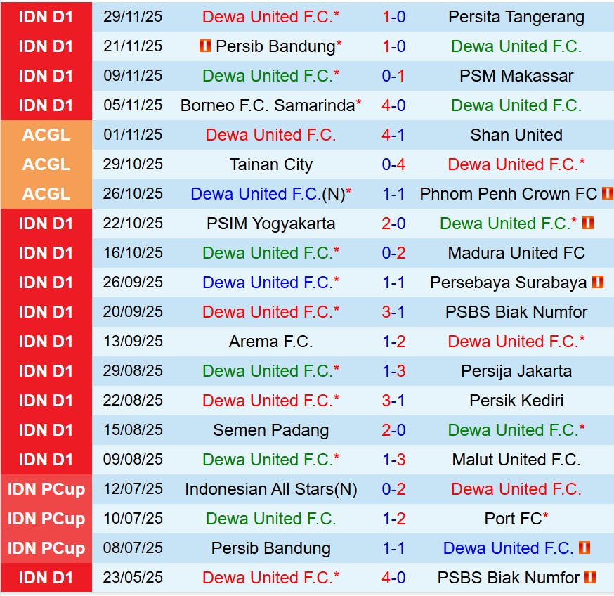 Nhận định Dewa United vs Persis Solo 15h30 ngày 2012 (VĐQG Indonesia) 2 Nhận định Dewa United vs Persis Solo 15h30 ngày 2012 (VĐQG Indonesia) 2