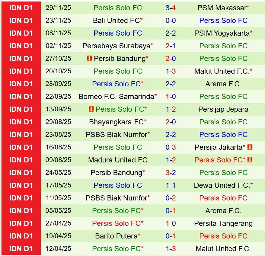 Nhận định Dewa United vs Persis Solo 15h30 ngày 2012 (VĐQG Indonesia) 3 Nhận định Dewa United vs Persis Solo 15h30 ngày 2012 (VĐQG Indonesia) 3