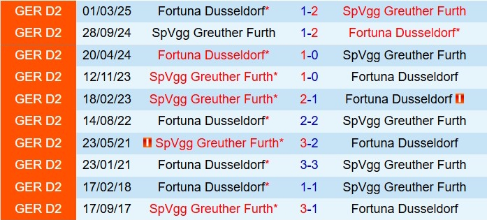 Nhận định Fortuna Dusseldorf vs Greuther Furth 19h00 ngày 2012 (Hạng 2 Đức 202526) 1
