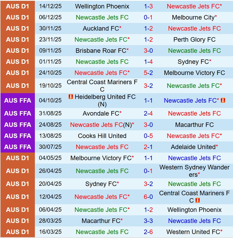 Nhận định Newcastle Jets vs Sydney FC 13h00 ngày 2012 (VĐQG Australia) 2