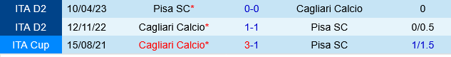 Cagliari vs Pisa