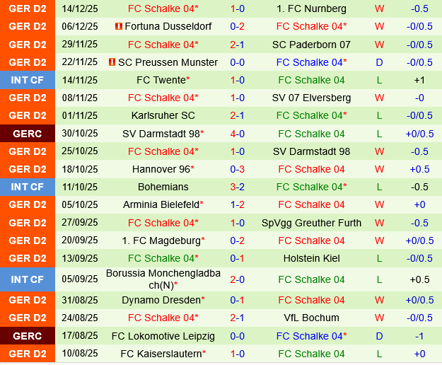 Eintracht Braunschweig vs Schalke Eintracht Braunschweig vs Schalke