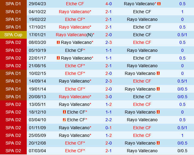 Elche vs Rayo Vallecano