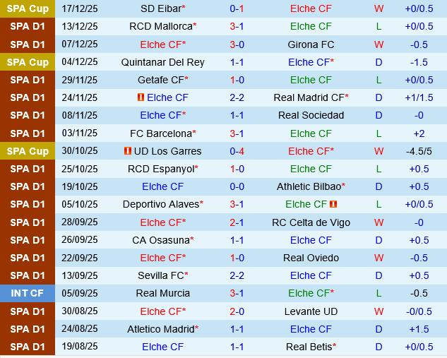 Elche vs Rayo Vallecano