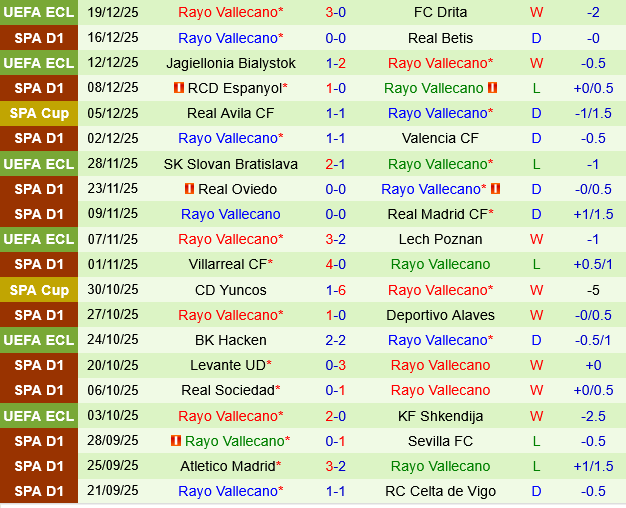 Elche vs Rayo Vallecano