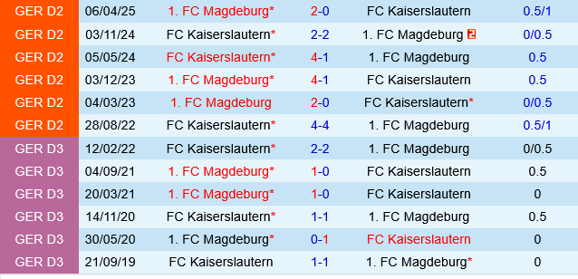 Kaiserslautern vs Magdeburg Kaiserslautern vs Magdeburg