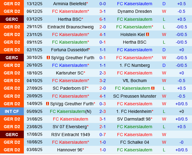Kaiserslautern vs Magdeburg Kaiserslautern vs Magdeburg