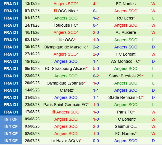 Les Herbiers vs Angers