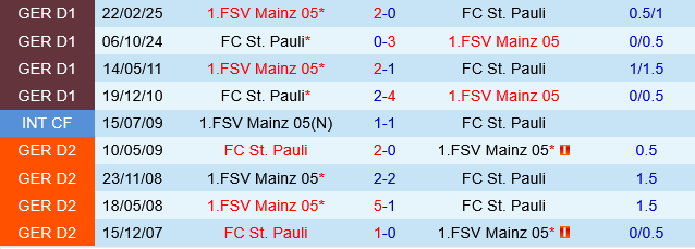 Mainz vs St.Pauli