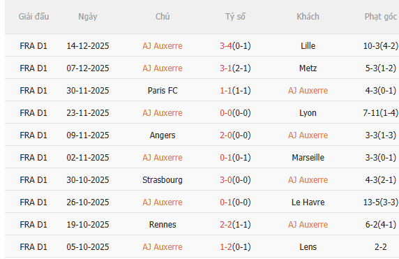 Nhận định Auxerre vs Monaco (20h45 ngày 2112) Không dễ cho đội khách 3