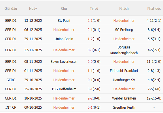 Nhận định Heidenheim vs Bayern Munich (23h30 ngày 2112) Hùm xám quyết thắng 3
