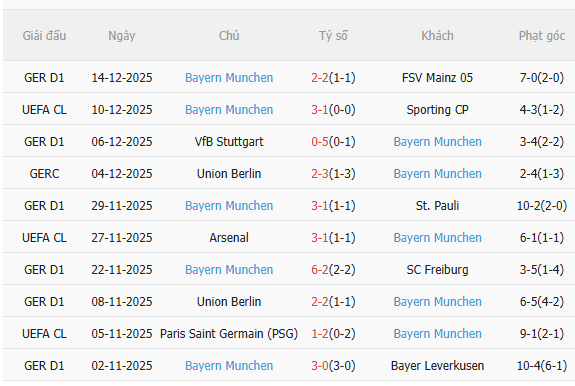 Nhận định Heidenheim vs Bayern Munich (23h30 ngày 2112) Hùm xám quyết thắng 4