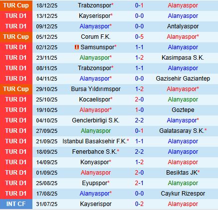 Nhận định Alanyaspor vs Fatih Karagumruk 18h30 ngày 2112 (VĐQG Thổ Nhĩ Kỳ 202526) 2