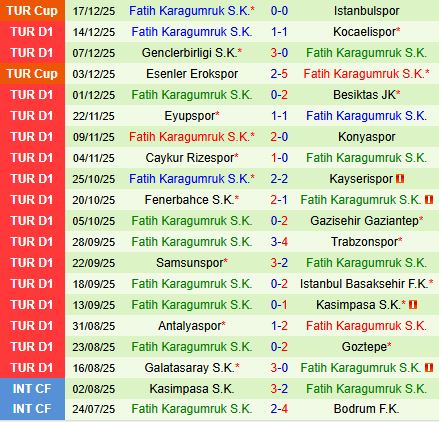 Nhận định Alanyaspor vs Fatih Karagumruk 18h30 ngày 2112 (VĐQG Thổ Nhĩ Kỳ 202526) 3