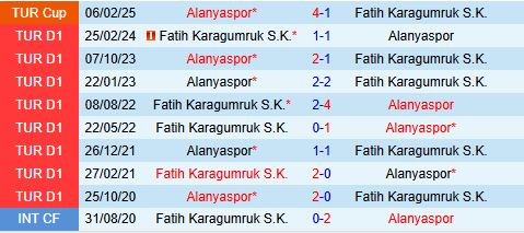 Nhận định Alanyaspor vs Fatih Karagumruk 18h30 ngày 2112 (VĐQG Thổ Nhĩ Kỳ 202526) 1