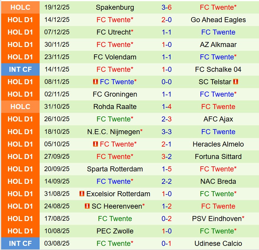 Nhận định Feyenoord vs Twente 20h30 ngày 2112 (VĐQG Hà Lan) 3
