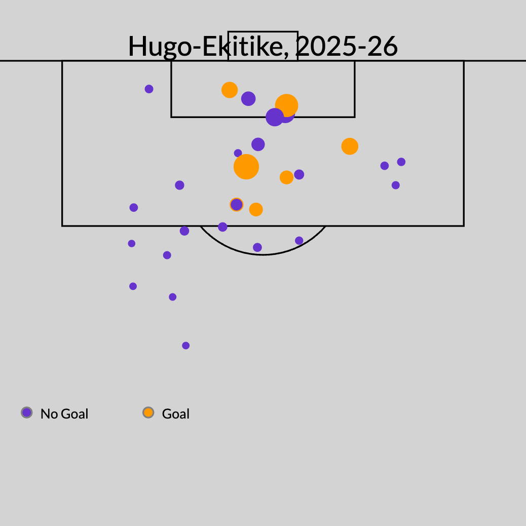 Đừng trút hết sự sa sút của Liverpool lên Mohamed Salah và Arne Slot! 3