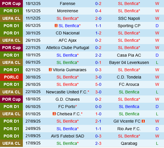 Benfica vs Famalicao