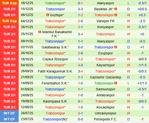 Genclerbirligi vs Trabzonspor