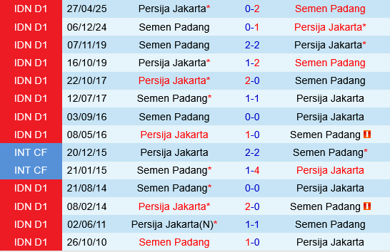 Semen Padang vs Persija Jakarta Semen Padang vs Persija Jakarta